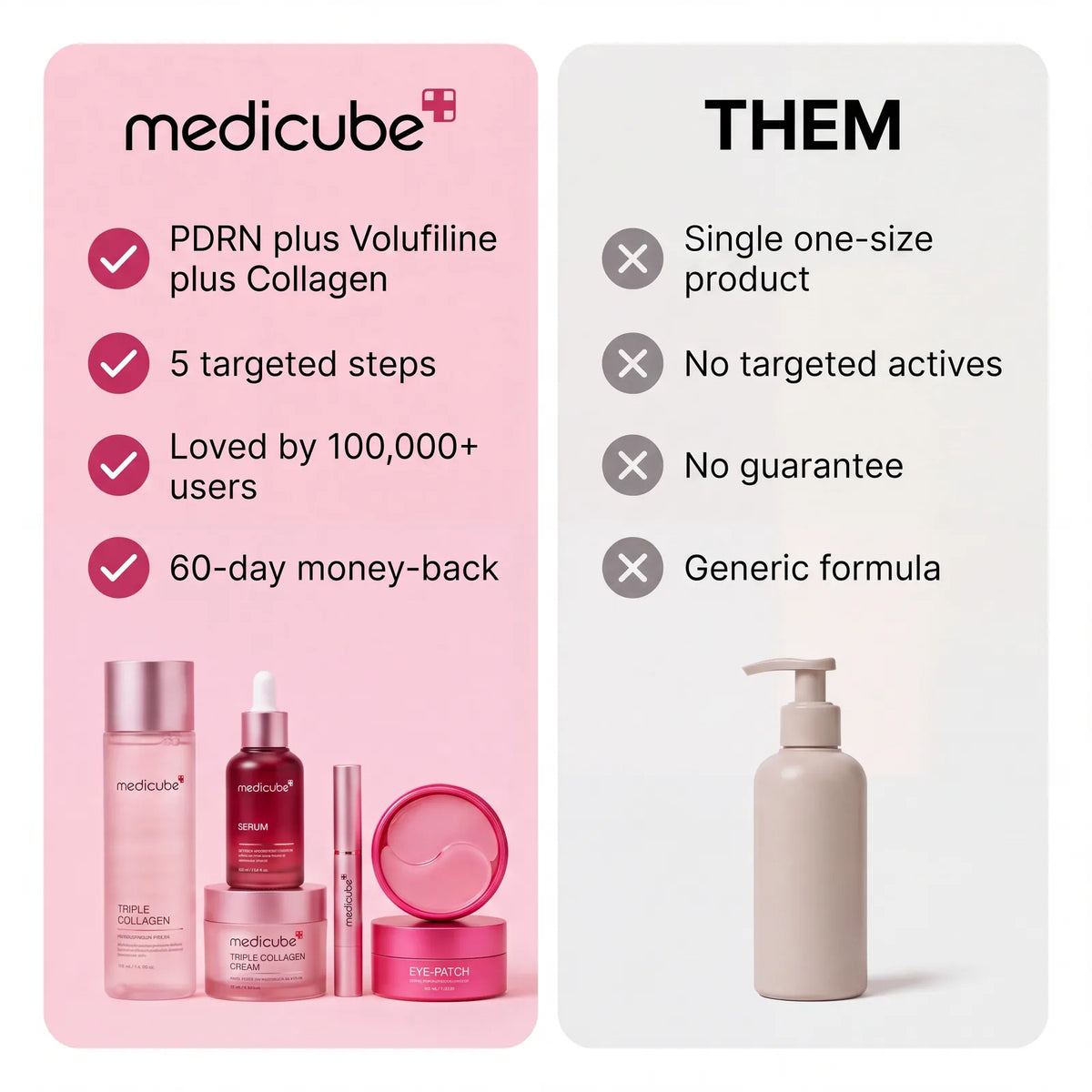Medicube 5-step set compared with a generic single product